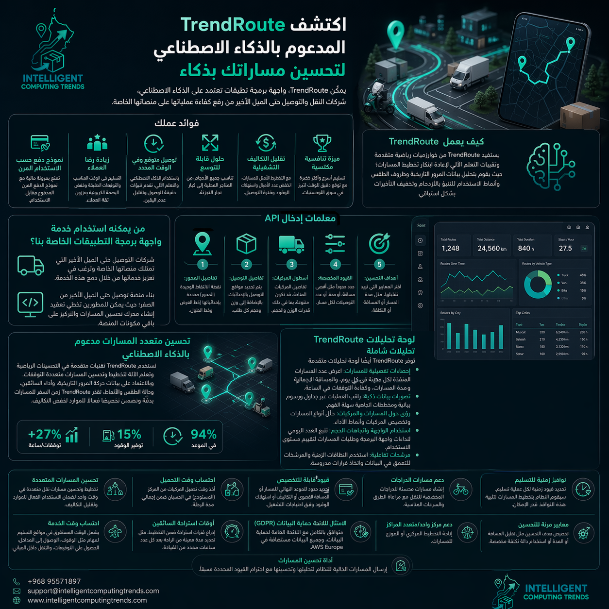 مستقبل تحسين المسارات المدعوم